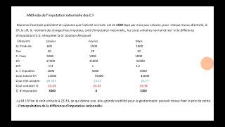 Méthode de limputation rationnelle des charges fixes [upl. by Ioj]