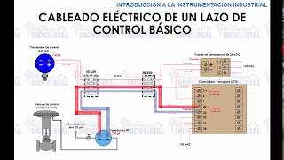 Curso Instrumentacion Industrial Conceptos basicos Tema 21 [upl. by Silin899]