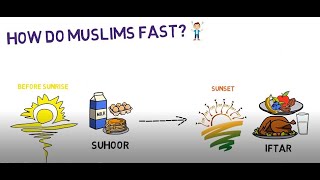 What is Ramadan Easy and quick explanation of what this holy month is all about for Muslims [upl. by Antrim405]