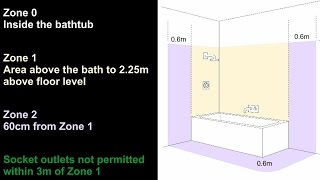 Bathroom Zones BS7671 Wiring Regulations [upl. by Currey]