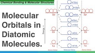 Molecular Orbitals in Diatomic Molecules [upl. by Kariotta]