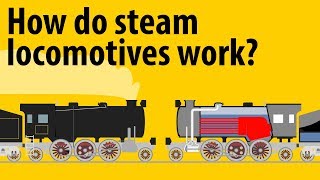 How Do Steam Locomotives Work  Steam Engines Explained [upl. by Siroval593]