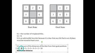 Lecture 13 Artificial intelligence 8 puzzle problem solution using heuristic value in AI [upl. by Eninahpets928]