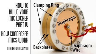 How Condenser Mics Work [upl. by Olmstead]