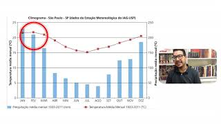 CLIMOGRAMA  COMO IDENTIFICAR O CLIMA [upl. by Vivienne]