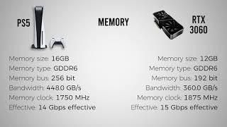 PS5 vs RTX 3060 12GB  Quick Comparison  GPU vs MEMORY [upl. by Dyer893]