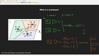 Fewshot learning22 Prototypical Networks intuition algorithm pytorch code [upl. by Missak]