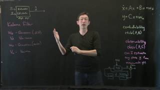 The Kalman Filter Control Bootcamp [upl. by Alemrac]