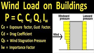 Wind Load on Building with example [upl. by Caesaria]