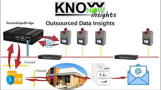 KnowNow  Step 3  Insights [upl. by Murry]