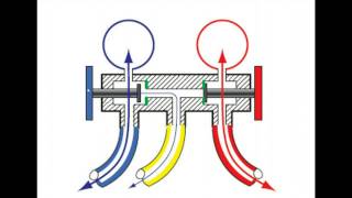 Module 7  Gauge Connection and Setup [upl. by Weaver]