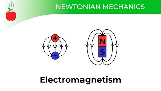 Introduction to Electromagnetism  14 [upl. by Yboc]