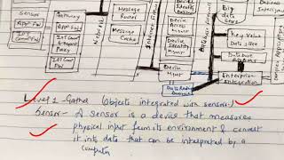 IOT conceptual and architectural framework  Lecture 5 IOT [upl. by Gasser]