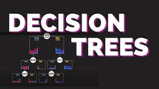 Visual Guide to Decision Trees [upl. by Okihsoy]